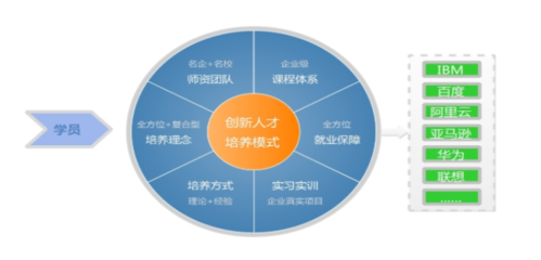 融媒體技術(shù)與運(yùn)營(yíng) 網(wǎng)絡(luò)媒體設(shè)計(jì)制作之道