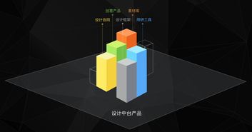 面對(duì)新商業(yè)體驗(yàn)，設(shè)計(jì)師轉(zhuǎn)型三部曲 網(wǎng)絡(luò)媒體設(shè)計(jì)制作