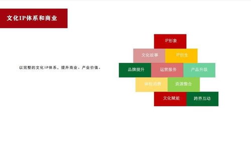 商策網(wǎng) 構(gòu)建文化IP體系與運(yùn)營(yíng)，探索網(wǎng)絡(luò)文化經(jīng)營(yíng)新路徑